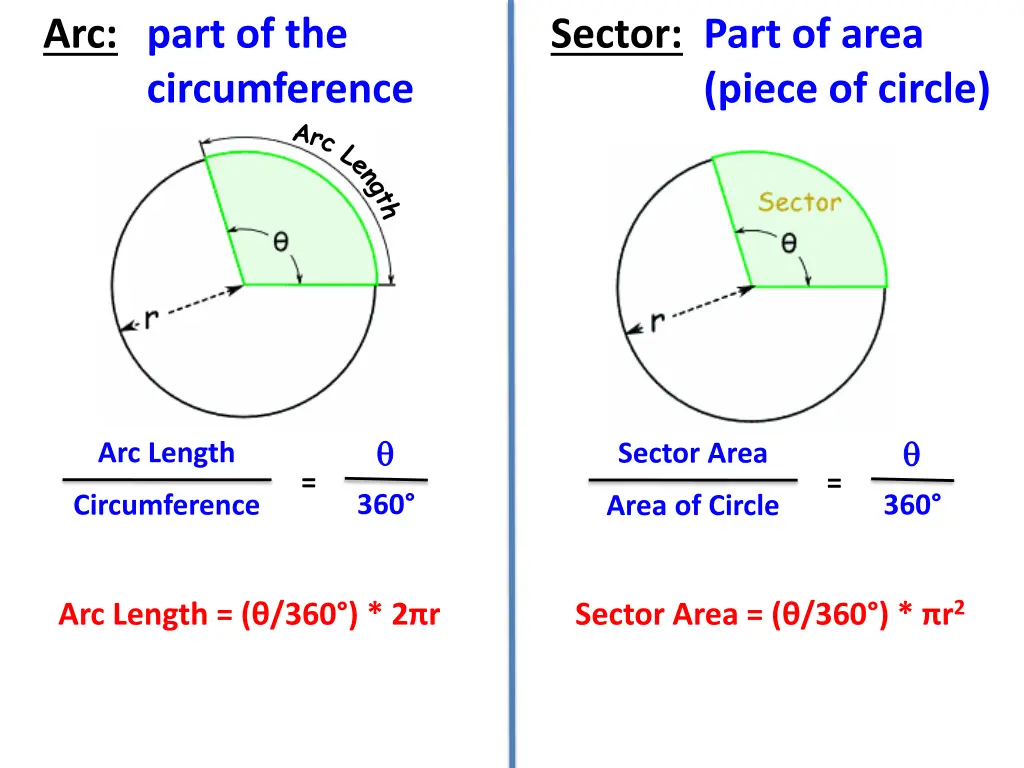 arc part of the circumference