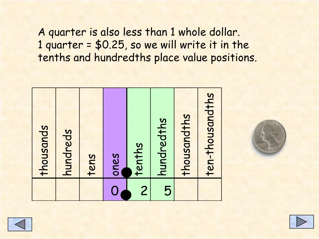 a quarter is also less than 1 whole dollar