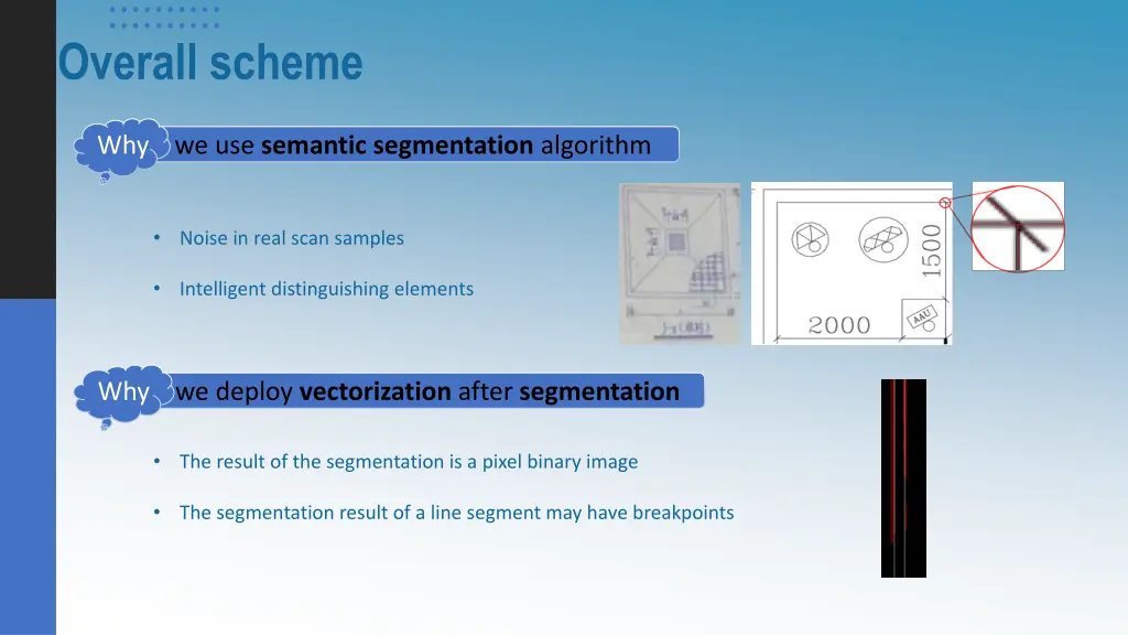 overall scheme 1