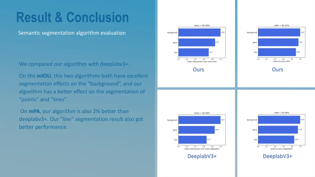 result conclusion 1