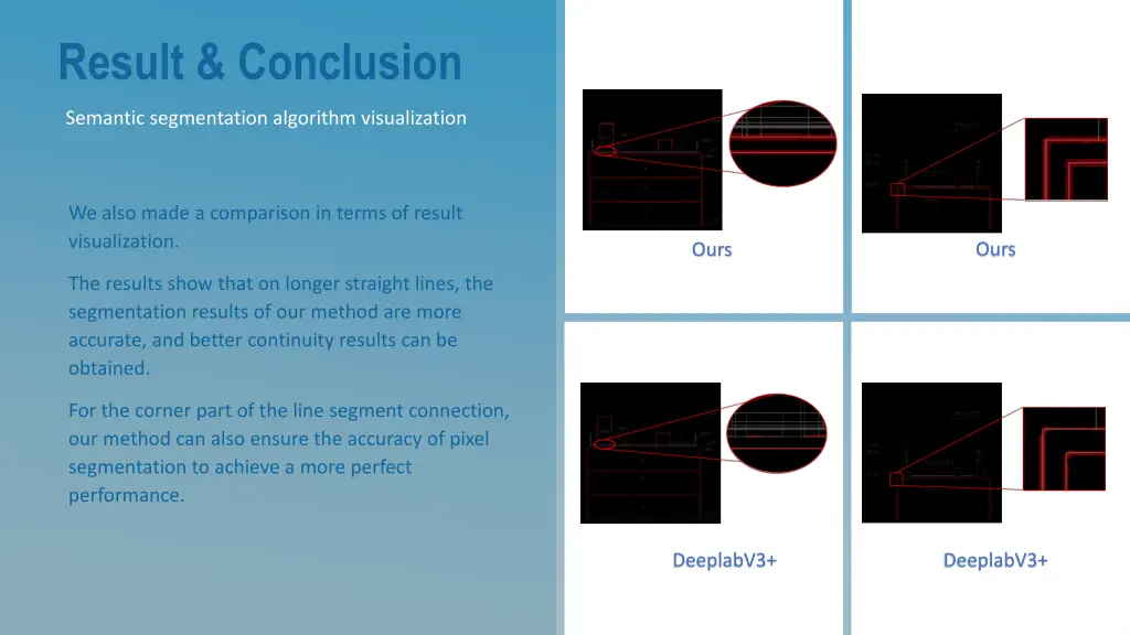 result conclusion 2