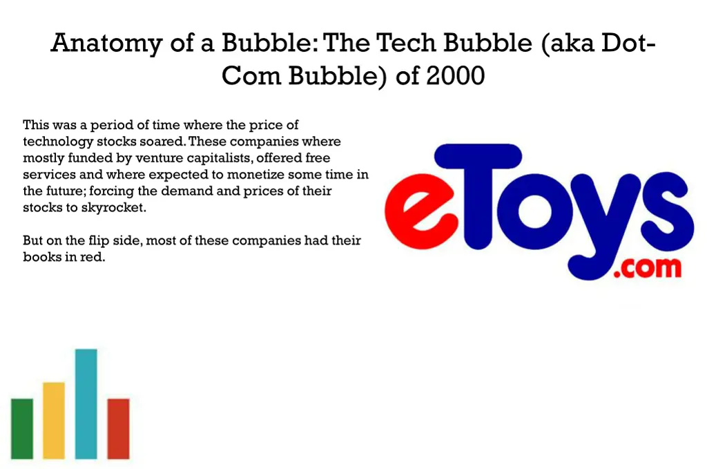 anatomy of a bubble the tech bubble