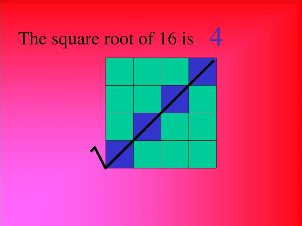 the square root of 16 is 4