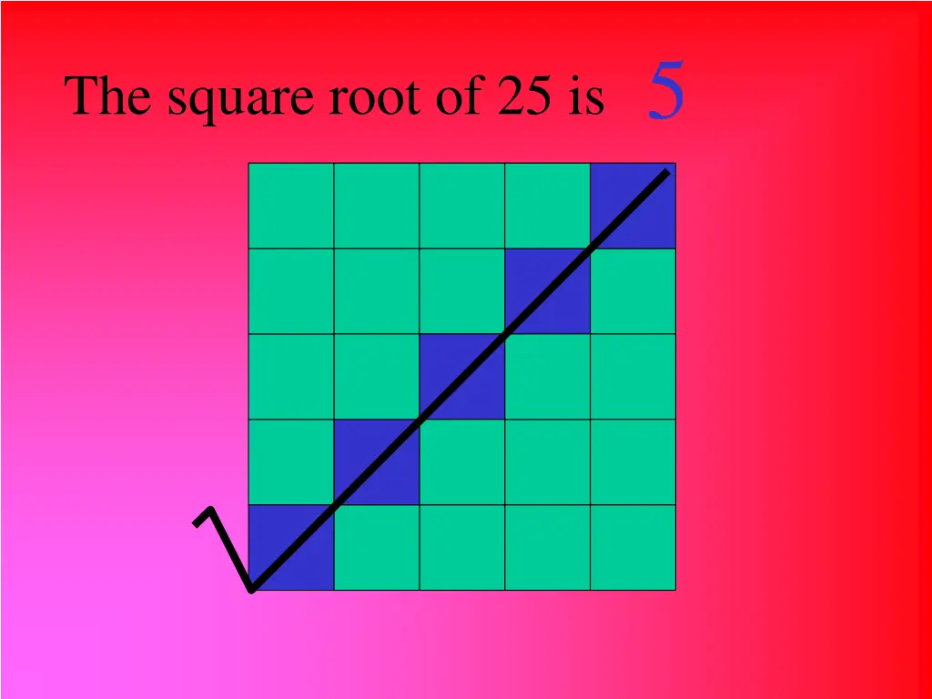 the square root of 25 is 5