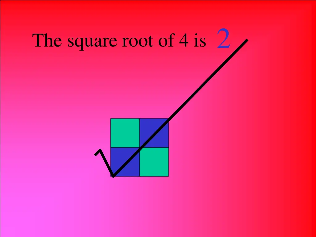 the square root of 4 is 2