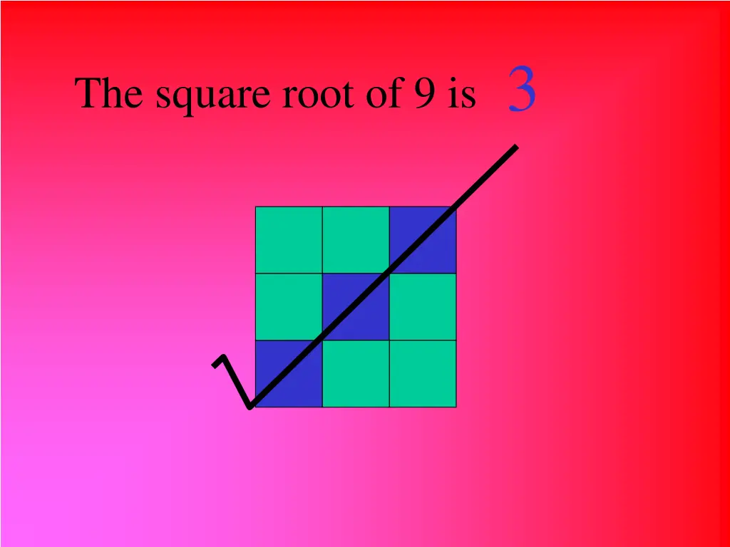 the square root of 9 is 3