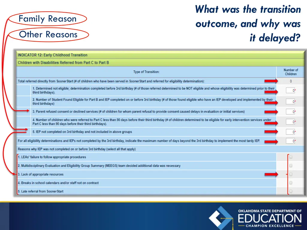 what was the transition outcome and why was