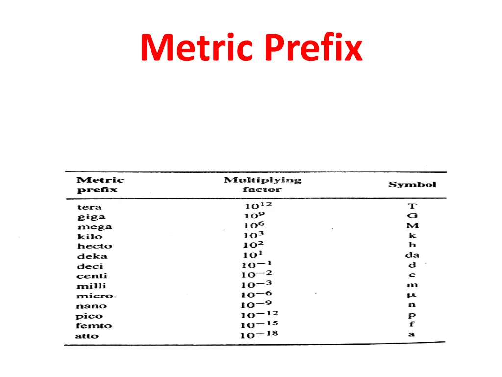 metric prefix