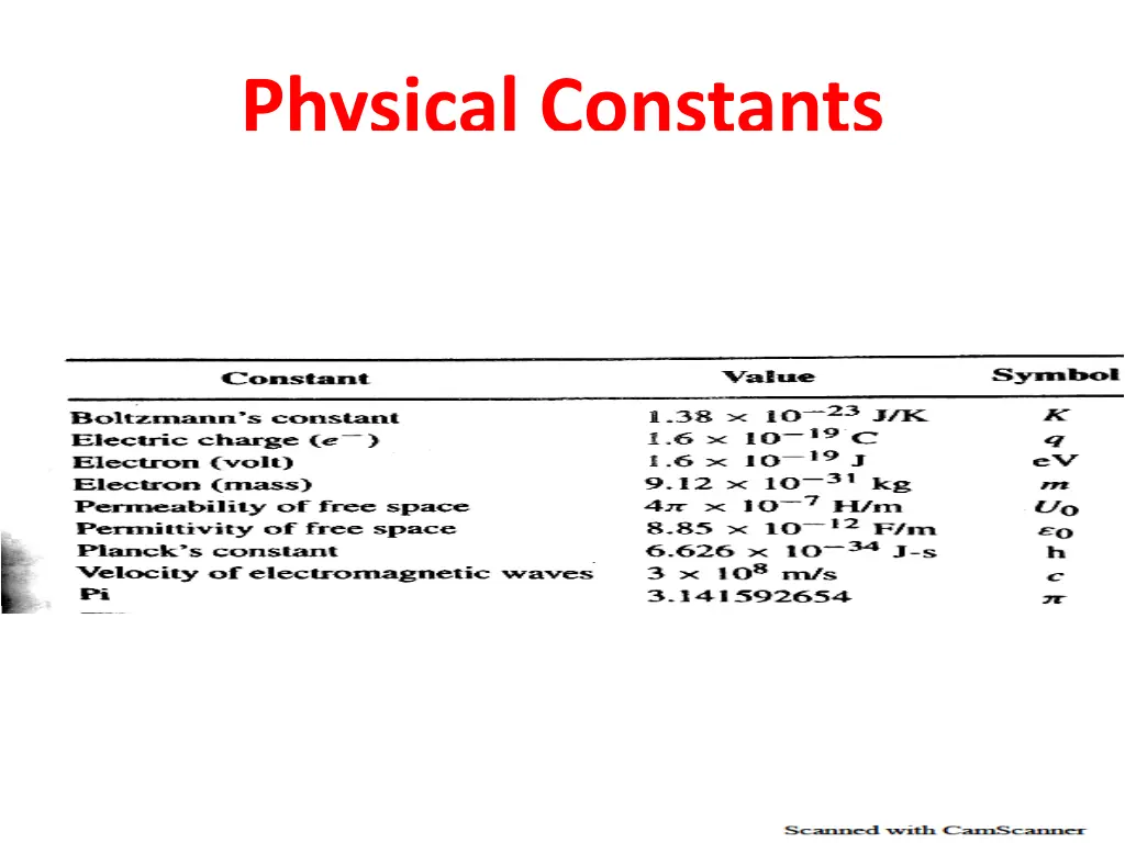 physical constants