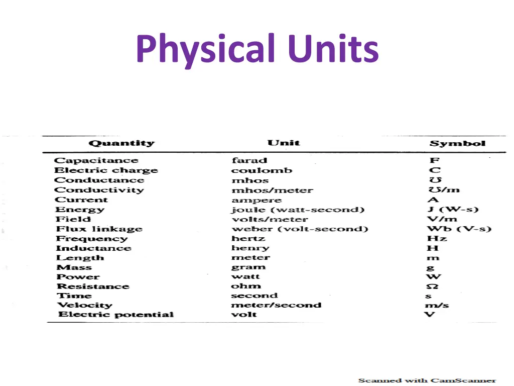 physical units