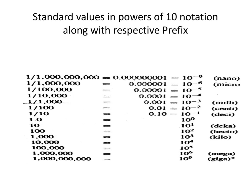 standard values in powers of 10 notation along