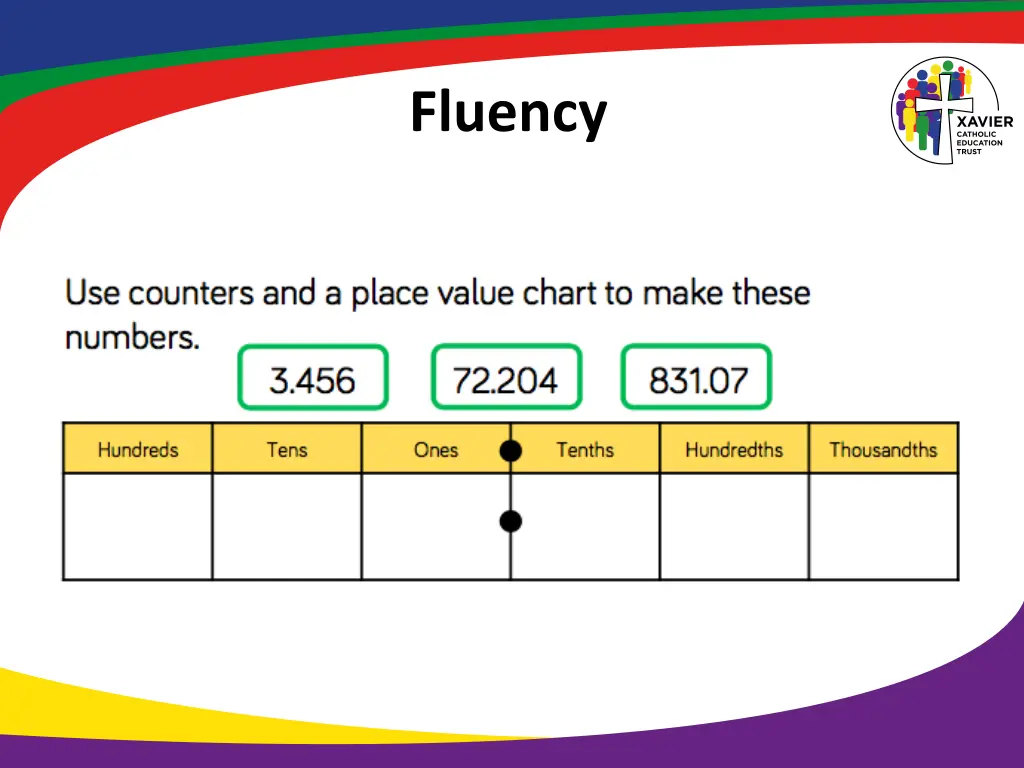 fluency 1