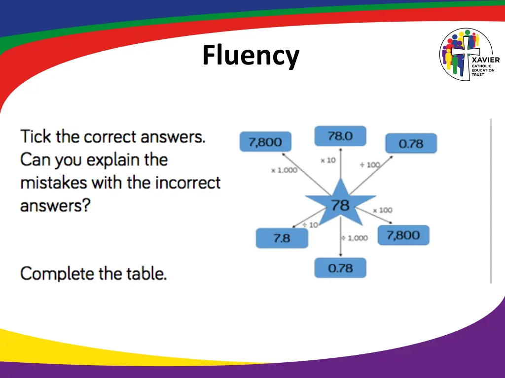 fluency 7