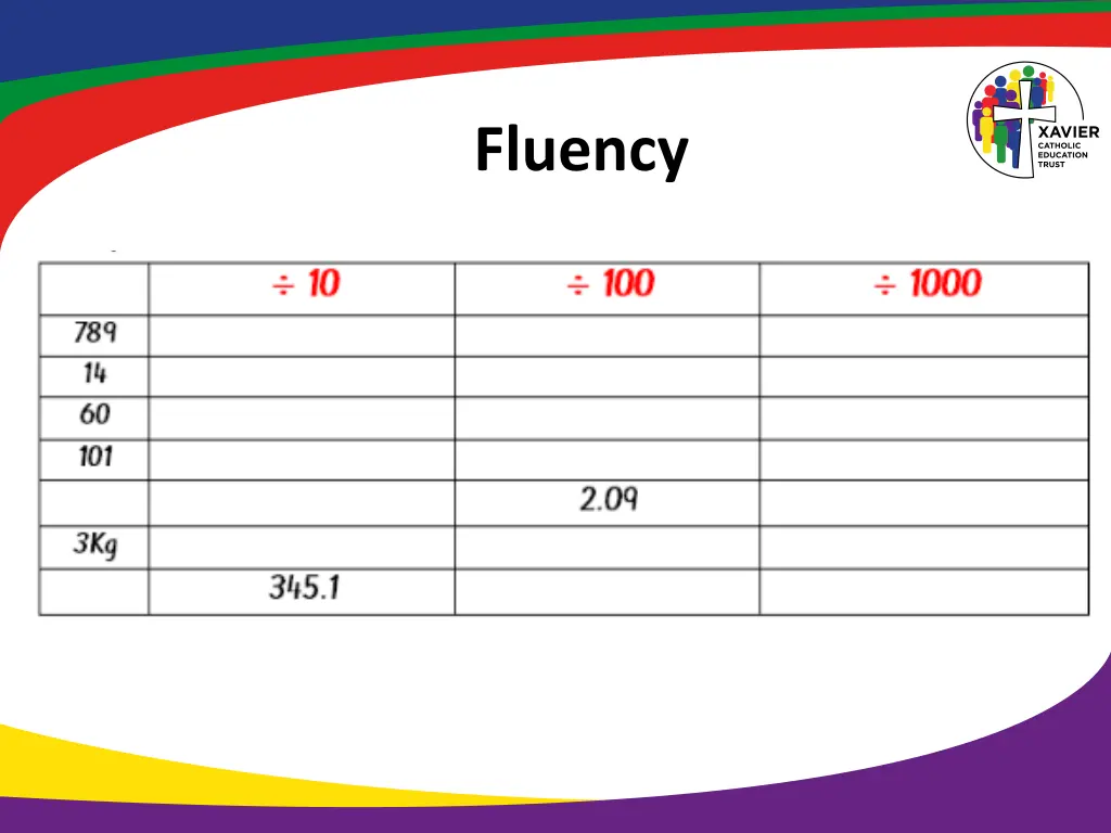 fluency 8