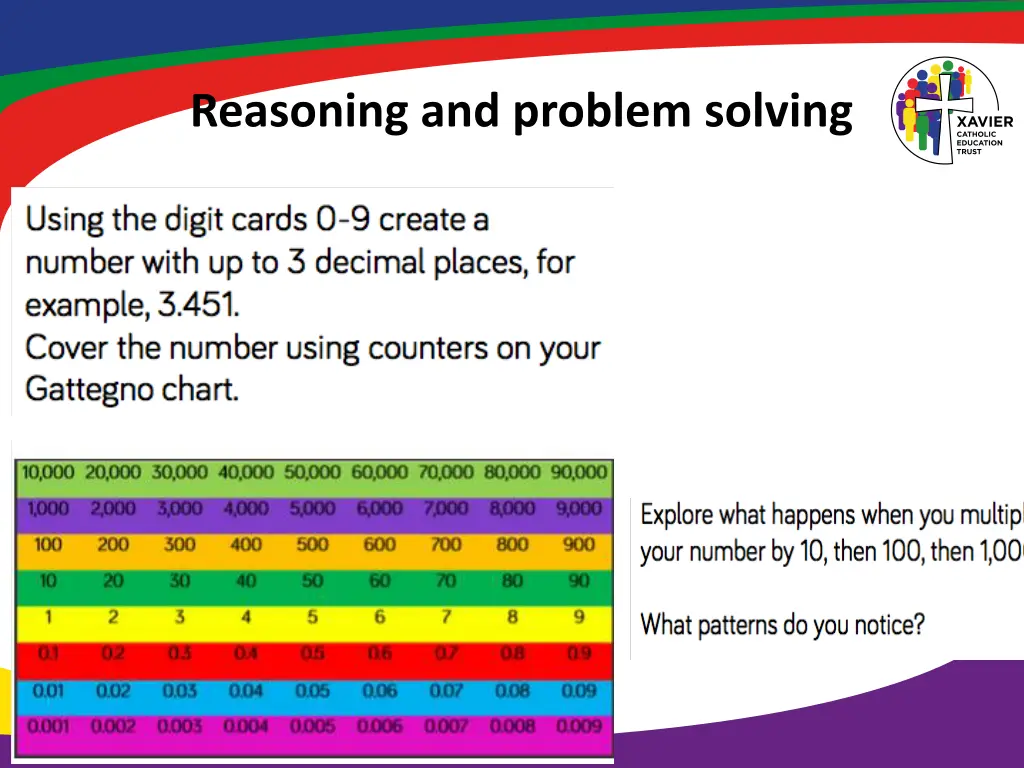 reasoning and problem solving 3