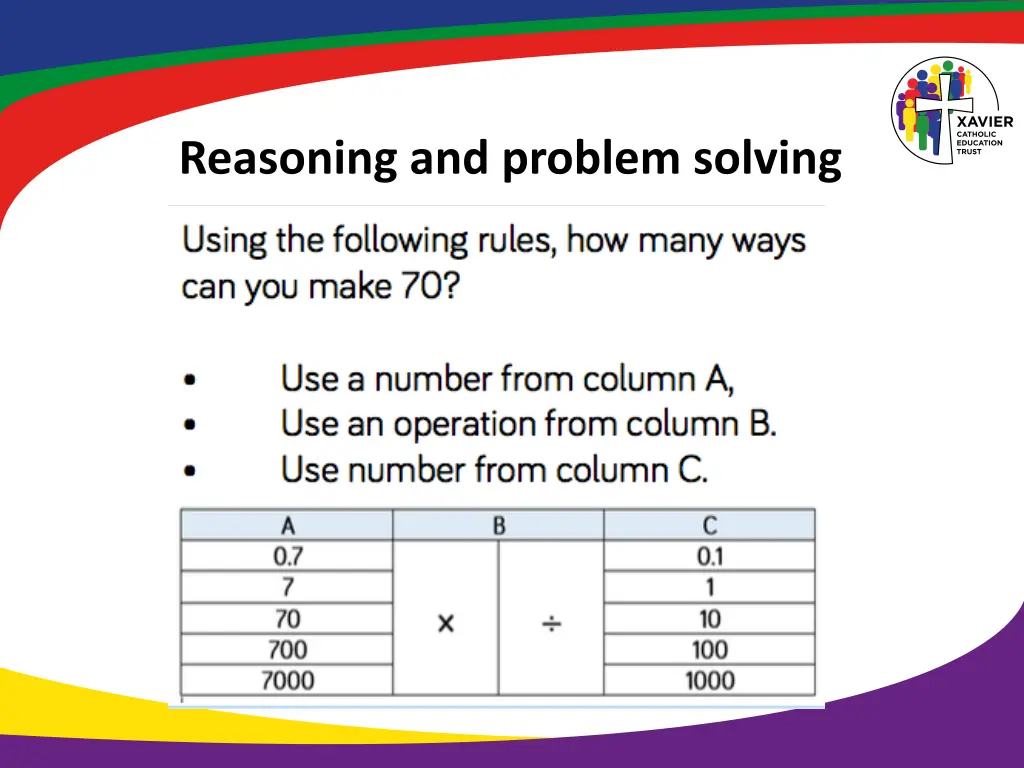 reasoning and problem solving 5