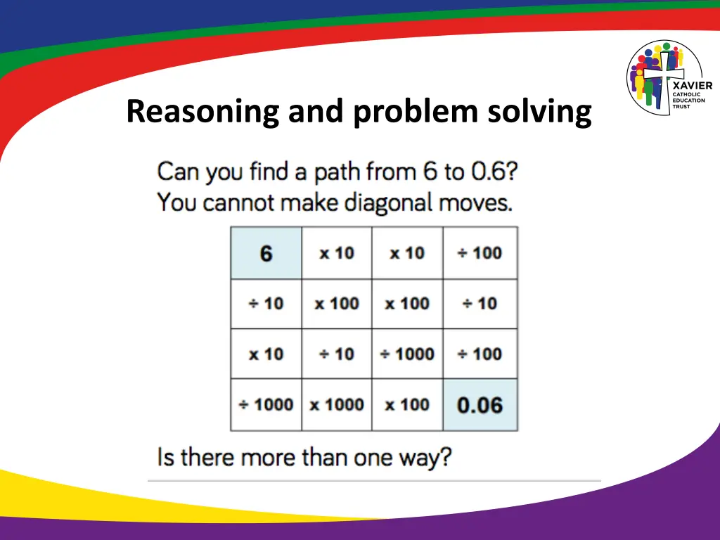 reasoning and problem solving 6