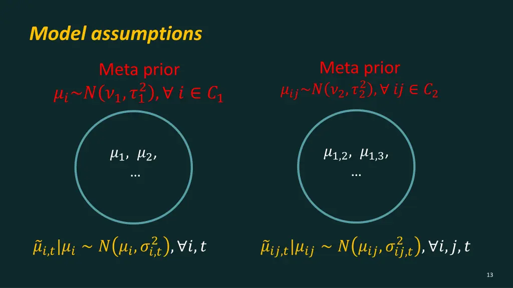 model assumptions