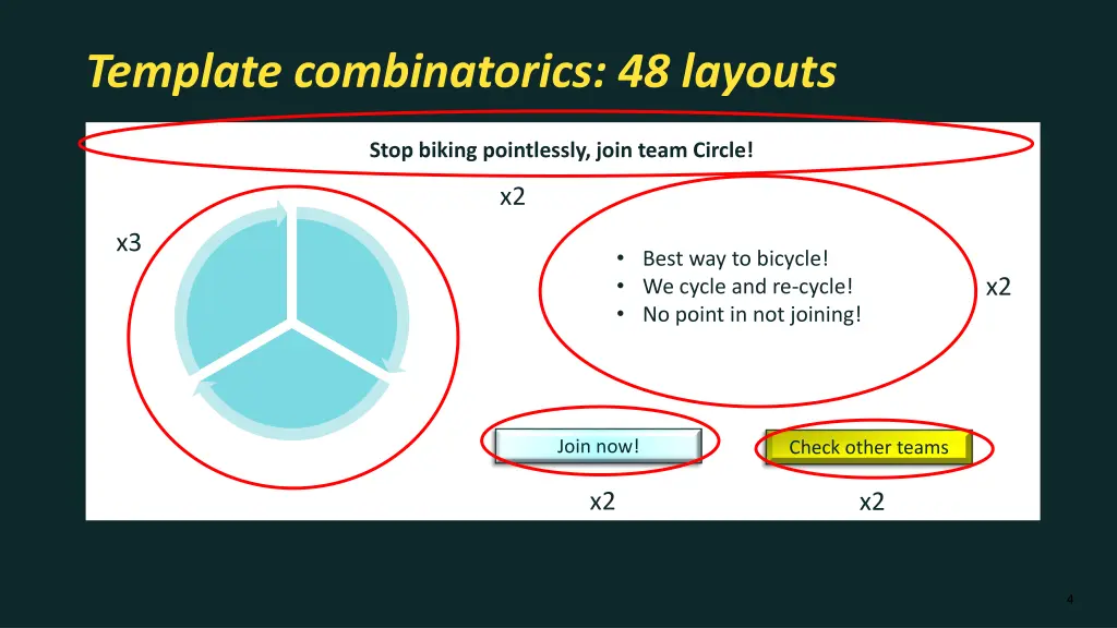 template combinatorics 48 layouts