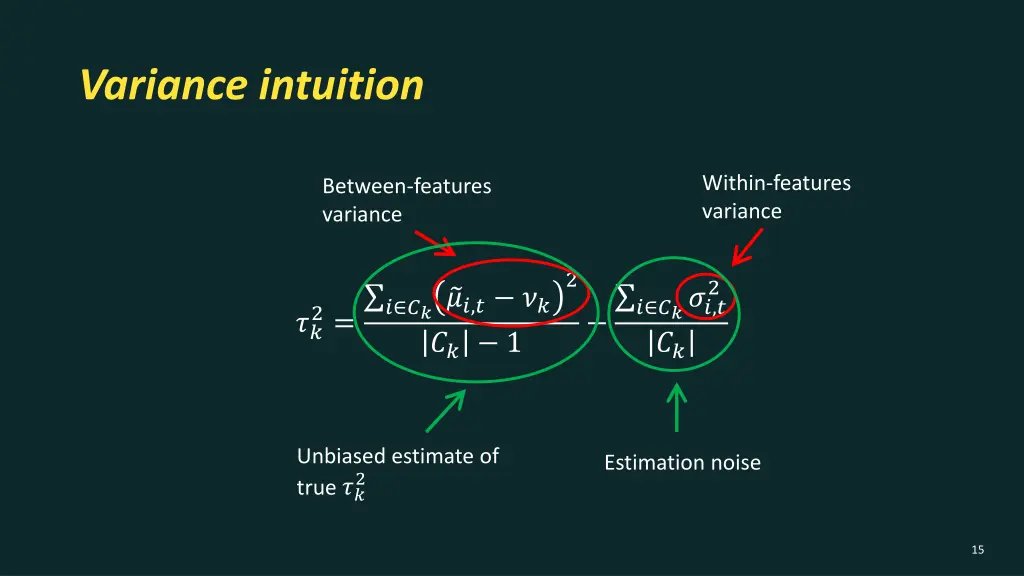 variance intuition