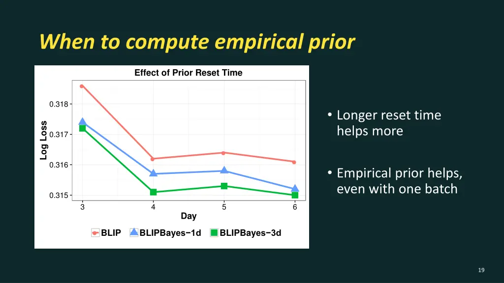 when to compute empirical prior