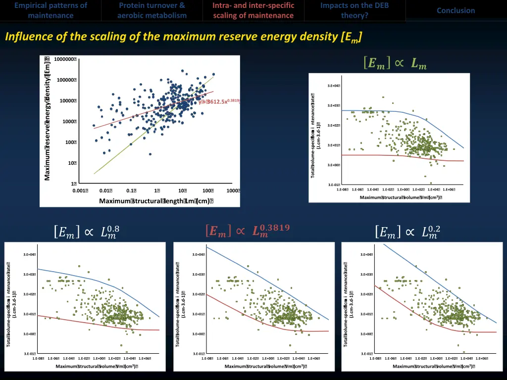 empirical patterns of maintenance 10