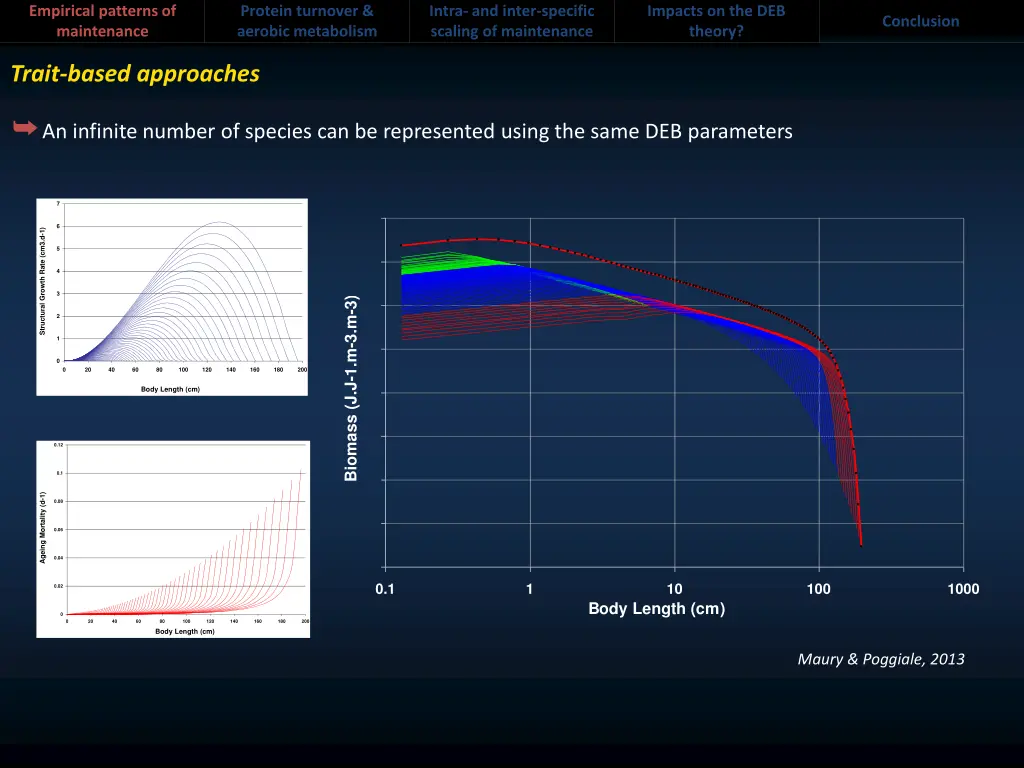 empirical patterns of maintenance 2