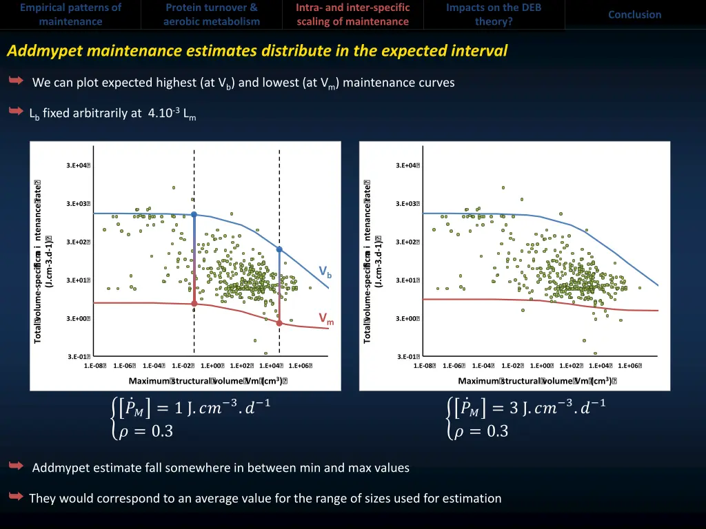 empirical patterns of maintenance 9