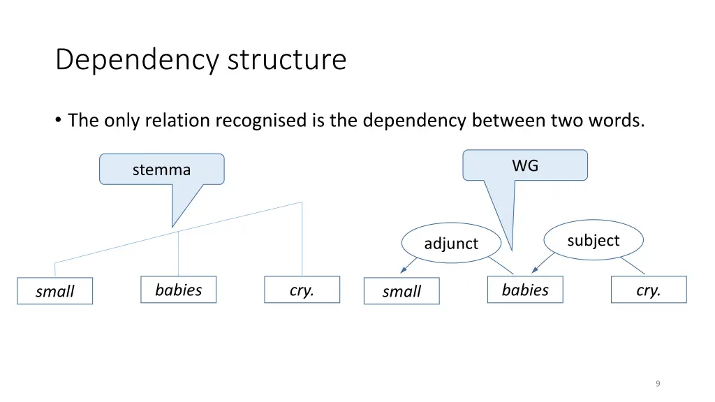 dependency structure