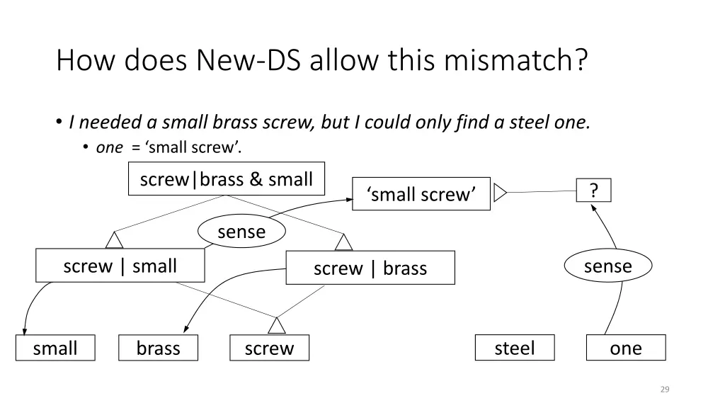 how does new ds allow this mismatch