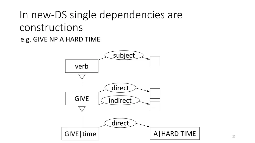 in new ds single dependencies are constructions