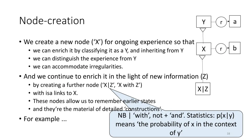 node creation