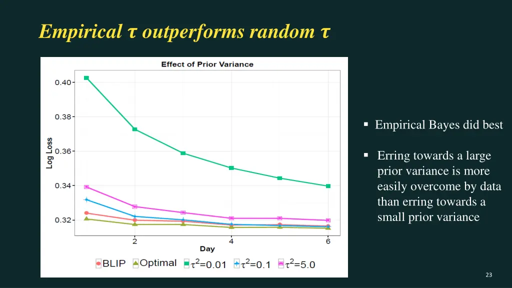 empirical outperforms random