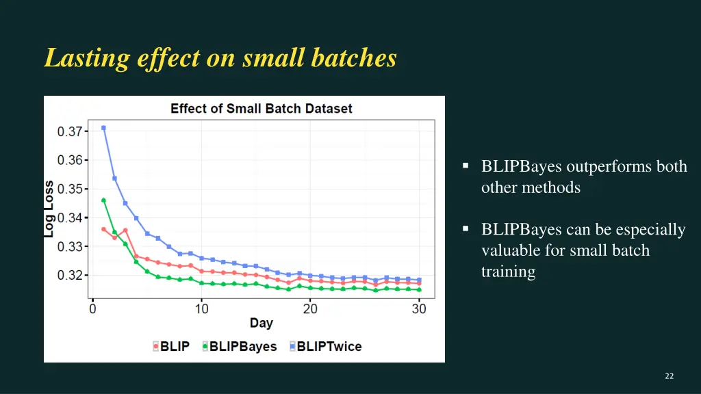 lasting effect on small batches