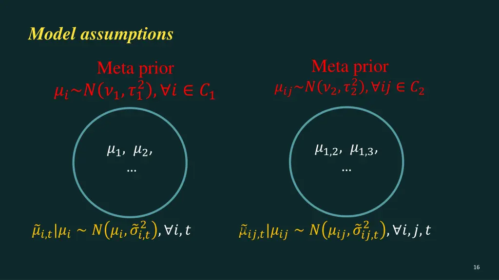 model assumptions