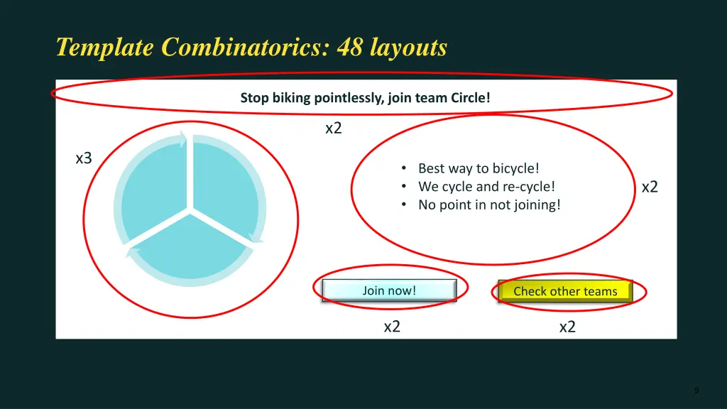 template combinatorics 48 layouts