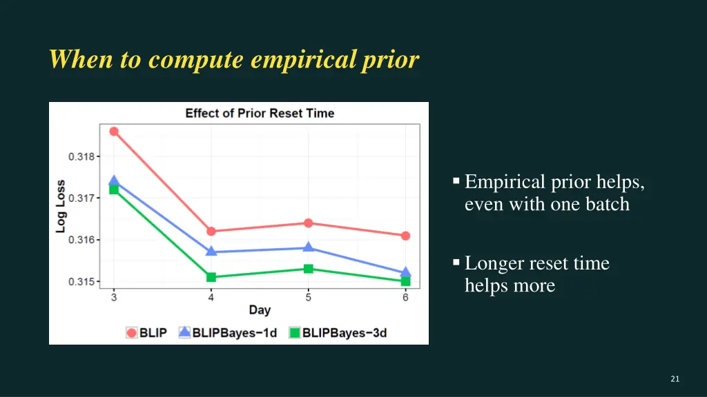 when to compute empirical prior