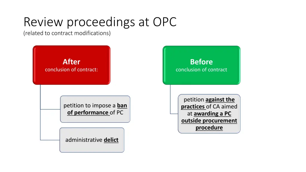 review proceedings at opc related to contract