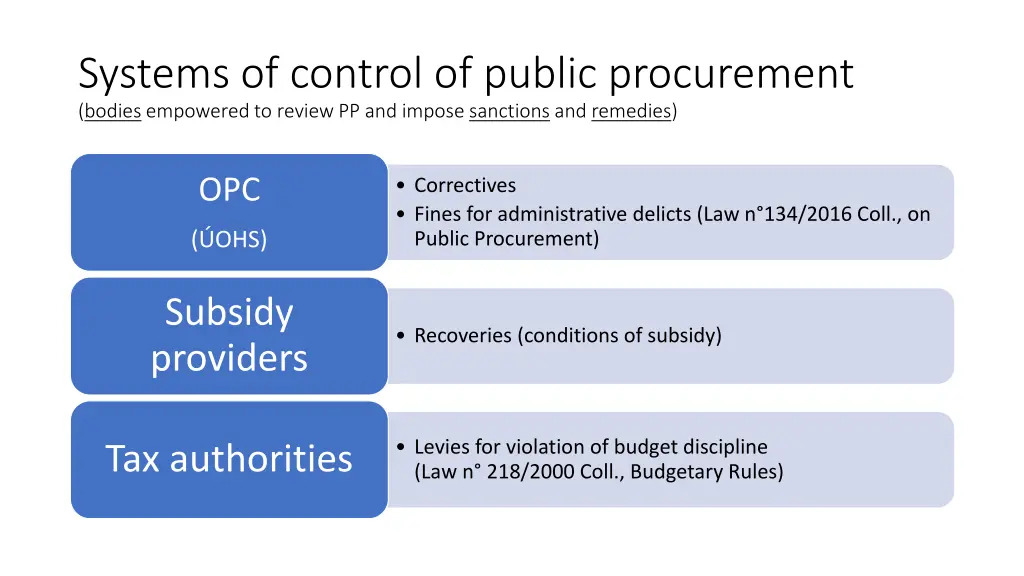 systems of control of public procurement bodies