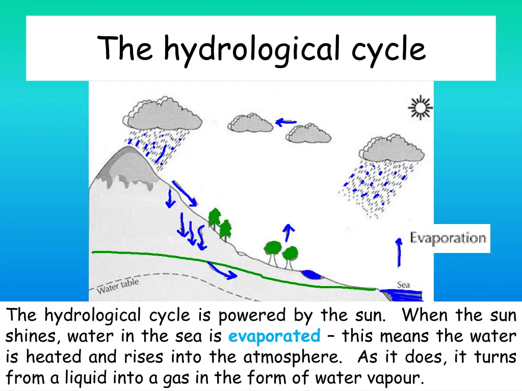 the hydrological cycle 1