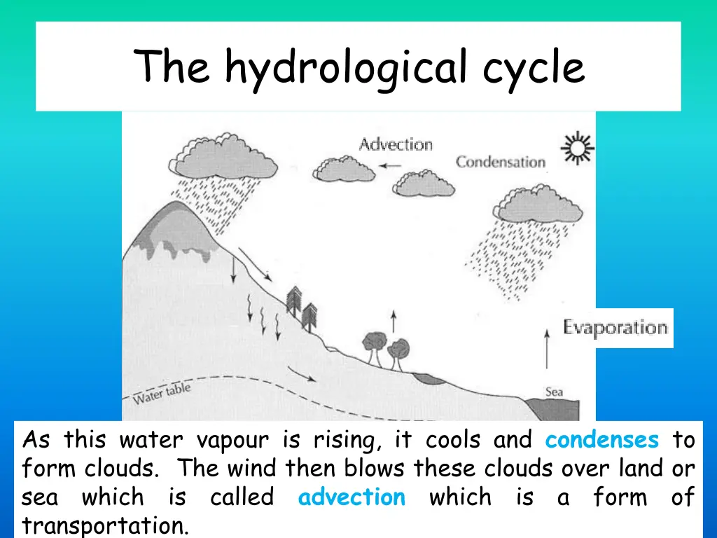 the hydrological cycle 2