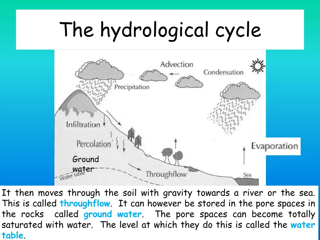 the hydrological cycle 5