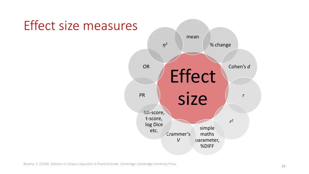 effect size measures 1