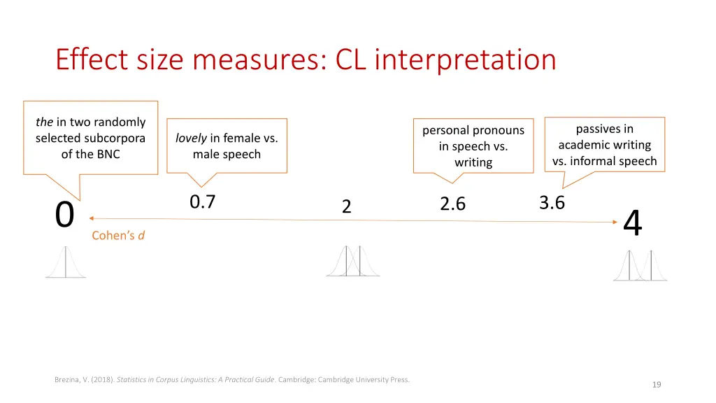 effect size measures cl interpretation