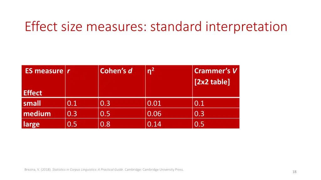 effect size measures standard interpretation