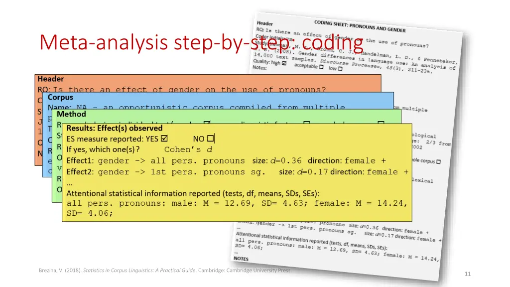 meta analysis step by step coding