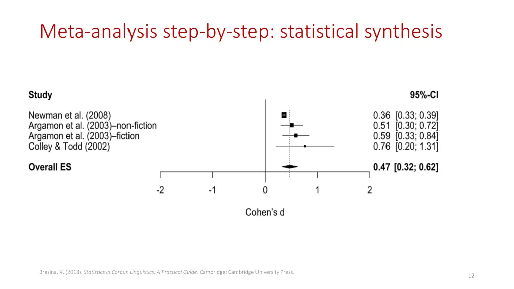 meta analysis step by step statistical synthesis