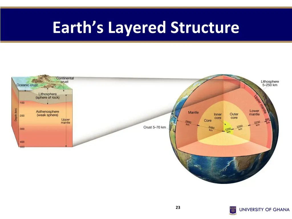 earth s layered structure