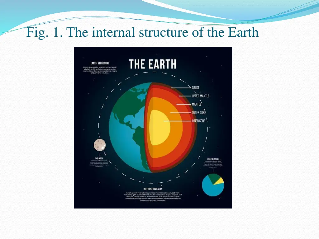 fig 1 the internal structure of the earth