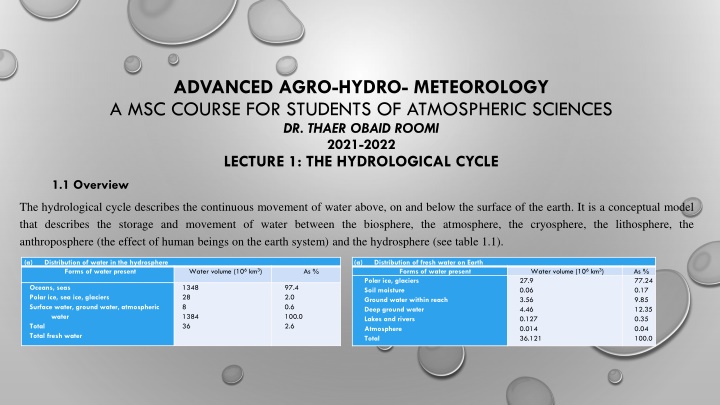 advanced agro hydro meteorology a msc course